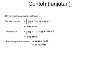 Contoh (lanjutan)
Gaya horizontal pada spillway
Sebelah kanan
Sebelah kiri
Resultan gaya horizontal
 