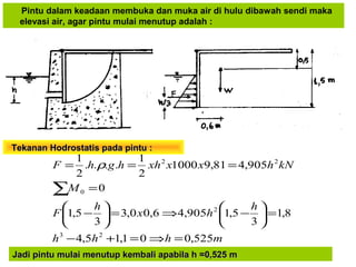 mhhh
h
hx
h
F
M
kNhxxxhhghF
525,001,15,4
8,1
3
5,1905,46,00,3
3
5,1
0
905,481,91000
2
1
....
2
1
23
2
0
22
=⇒=+−
=





−⇒=





−
=
===
∑
ρ
Pintu dalam keadaan membuka dan muka air di hulu dibawah sendi maka
elevasi air, agar pintu mulai menutup adalah :
Tekanan Hodrostatis pada pintu :Tekanan Hodrostatis pada pintu :
Jadi pintu mulai menutup kembali apabila h =0,525 mJadi pintu mulai menutup kembali apabila h =0,525 m
 