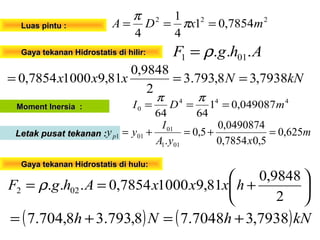 222
7854,01
4
1
4
mxDA === π
π
Luas pintu :Luas pintu :
Gaya tekanan Hidrostatis di hilir:Gaya tekanan Hidrostatis di hilir:
kNNxxx 7938,38,793.3
2
9848,0
81,910007854,0 ===
AhgF ... 011 ρ=
444
0 049087,01
6464
mDI ===
ππ
Moment Inersia :Moment Inersia :
Letak pusat tekanan :Letak pusat tekanan : m
xyA
I
yyp 625,0
5,07854,0
0490874,0
5,0
. 011
01
011 =+=+=
Gaya tekanan Hidrostatis di hulu:Gaya tekanan Hidrostatis di hulu:
( ) ( )kNhNh 7938,37048.78,793.38,704.7 +=+=






+==
2
9848,0
81,910007854,0... 022 hxxxAhgF ρ
 