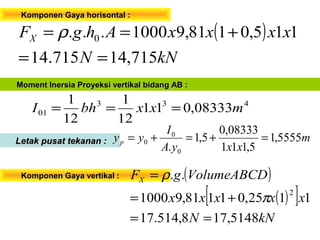 Komponen Gaya horisontal :Komponen Gaya horisontal :
( )
kNN
xxxxAhgFX
715,14715.14
115,0181,91000... 0
==
+== ρ
433
01 08333,011
12
1
12
1
mxxbhI ===
Moment Inersia Proyeksi vertikal bidang AB :Moment Inersia Proyeksi vertikal bidang AB :
Letak pusat tekanan :Letak pusat tekanan : m
xxyA
I
yyp 5555,1
5,111
08333,0
5,1
. 0
0
0 =+=+=
Komponen Gaya vertikal :Komponen Gaya vertikal : ( )
( )[ ]
kNN
xxxxx
VolumeABCDgFX
5148,178,514.17
1125,01181,91000
..
2
==
+=
=
π
ρ
 