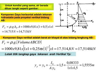 Komponen Gaya horisontal adalah tekananKomponen Gaya horisontal adalah tekanan
hidrostatis pada proyeksi vertikal bidanghidrostatis pada proyeksi vertikal bidang
AB:AB:
( )
kNN
xxxxAhgFX
715,14715.14
115,0181,91000... 0
==
+== ρ
Letak titik tangkap gaya tekanan arah Vertikal Yp:Letak titik tangkap gaya tekanan arah Vertikal Yp:
m
xxyA
I
yyp 5555,1
5,111
08333,0
5,1
. 0
0
0 =+=+=
Komponen Gaya vertikal adalah berat air khayal di atas bidang lengkung AB:Komponen Gaya vertikal adalah berat air khayal di atas bidang lengkung AB:
( )
( )[ ] kNNxxxxx
VolumeABCDgFY
5148,178,514.171125,01181,91000
..
2
==+=
=
π
ρ
Untuk kondisi yang sama, air berada
diluar tangki seperti gambar:
 