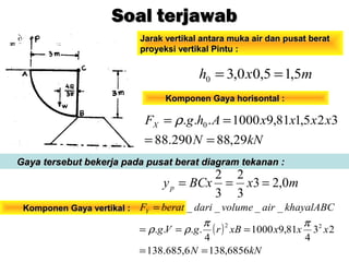 Soal terjawabSoal terjawab
Jarak vertikal antara muka air dan pusat beratJarak vertikal antara muka air dan pusat berat
proyeksi vertikal Pintu :proyeksi vertikal Pintu :
mxh 5,15,00,30 ==
Komponen Gaya horisontal :Komponen Gaya horisontal :
kNN
xxxxAhgFX
29,88290.88
325,181,91000... 0
==
== ρ
Gaya tersebut bekerja pada pusat berat diagram tekanan :Gaya tersebut bekerja pada pusat berat diagram tekanan :
mxBCxyp 0,23
3
2
3
2
===
Komponen Gaya vertikal :Komponen Gaya vertikal :
( )
kNN
xxxxBrgVg
khayalABCairvolumedariberatFY
6856,1386,685.138
23
4
81,91000
4
....
____
22
==
===
=
ππ
ρρ
 