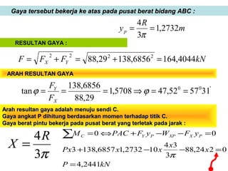 Gaya tersebut bekerja ke atas pada pusat berat bidang ABC :Gaya tersebut bekerja ke atas pada pusat berat bidang ABC :
m
R
yp 2732,1
3
4
==
π
RESULTAN GAYA :
ARAH RESULTAN GAYAARAH RESULTAN GAYA
kNFFF YX 4044,1646856,13829,88 2222
=+=+=
'00
315752,475708,1
29,88
6856,138
tan ==⇒=== ϕϕ
X
Y
F
F
Arah resultan gaya adalah menuju sendi C.Arah resultan gaya adalah menuju sendi C.
Gaya angkat P dihitung berdasarkan momen terhadap titik C.Gaya angkat P dihitung berdasarkan momen terhadap titik C.
Gaya berat pintu bekerja pada pusat berat yang terletak pada jarak :Gaya berat pintu bekerja pada pusat berat yang terletak pada jarak :
π3
4R
X =
kNP
x
x
xxPx
yFWyFPACM PXXPPYC
2441,4
0224,88
3
34
102732,16857,1383
00
=
=−−+
=−−+⇔=∑
π
 