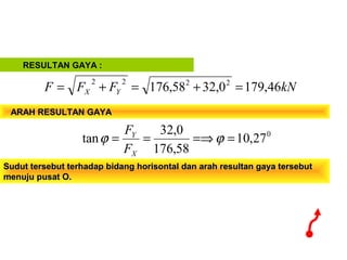 RESULTAN GAYA :
ARAH RESULTAN GAYAARAH RESULTAN GAYA
kNFFF YX 46,1790,3258,176 2222
=+=+=
0
27,10
58,176
0,32
tan ==⇒== ϕϕ
X
Y
F
F
Sudut tersebut terhadap bidang horisontal dan arah resultan gaya tersebutSudut tersebut terhadap bidang horisontal dan arah resultan gaya tersebut
menuju pusat O.menuju pusat O.
 