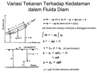 Variasi Tekanan Terhadap Kedalaman
dalam Fluida Diam
utk fluida tak mampu mampat ρ dianggap konstan.
(di permukaan)
p = ρgh di atas tekanan atmosfer.
 