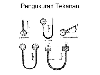 Pengukuran Tekanan
 