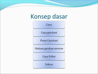 Konsep dasar

 