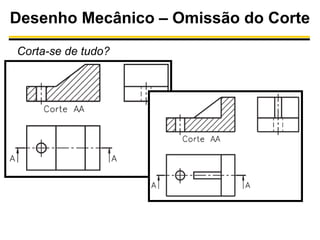 Desenho Mecânico – Omissão do Corte
Corta-se de tudo?

 