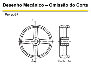 Desenho Mecânico – Omissão do Corte
Por quê?

 