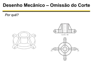 Desenho Mecânico – Omissão do Corte
Por quê?

 