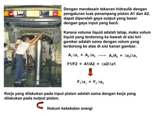 Dengan mendesain tekanan hidraulik dengan
pengaturan luas penampang piston A1 dan A2,
dapat diperoleh gaya output yang besar
dengan gaya input yang kecil.
Karena volume liquid adalah tetap, maka volum
liquid yang terdorong ke bawah di sisi kiri
gambar adalah sama dengan volum yang
terdorong ke atas di sisi kanan gambar.
A1 ∆x1 = A2 ∆x2
F1/F2 = A1/A2 = ∆x2/∆x1
A1/A2 = ∆x2/∆x1
F1∆x1 = F2 ∆x2
Kerja yang dilakukan pada input piston adalah sama dengan kerja yang
dilakukan pada output piston.
Hukum kekekalan energi
 