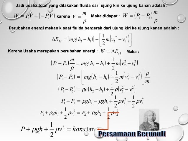 Mekanika Fluida 1 Pertemuan 06 07 08