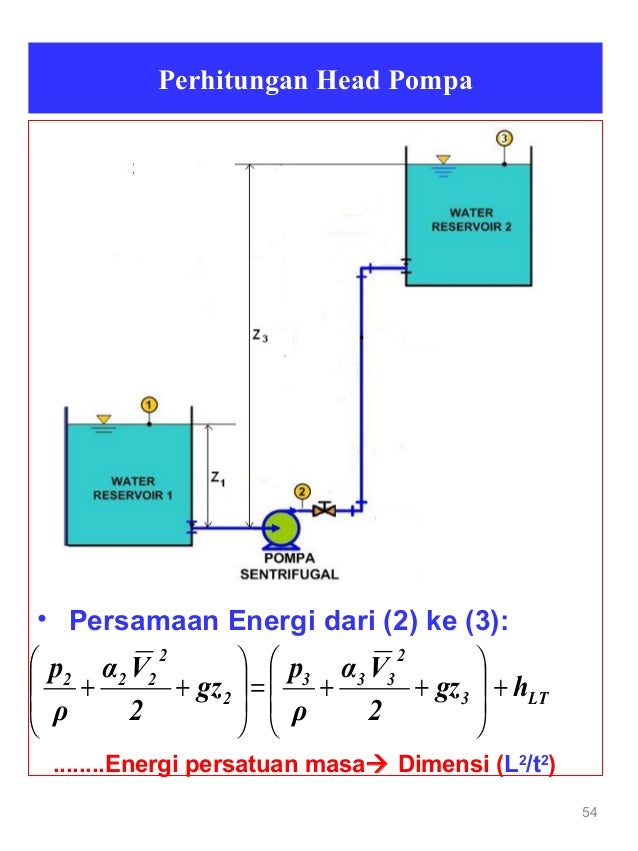 Contoh Soal Menghitung Head Total Pompa Contoh Soal Terbaru Contoh Soal Menghitung Head Total Pompa Contoh Soal Terbaru