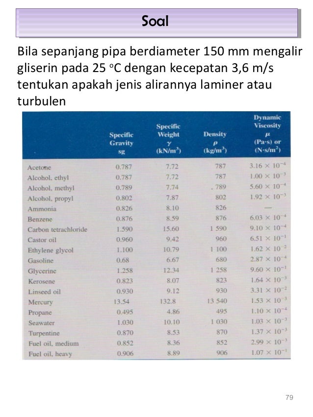 Mekanika Fluida 1 Pertemuan 11