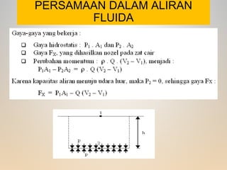 PERSAMAAN DALAM ALIRAN
FLUIDA
 