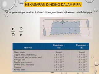 Faktor gesekan pada aliran turbulen dipengaruhi oleh kekasaran relatif dari pipa
ε
ε D
D
KEKASARAN DINDING DALAM PIPA
 