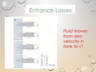 Fluid moves
from zero
velocity in
tank to v².
 