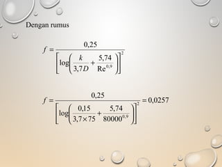 Dengan rumus
2
9,0
Re
74,5
7,3
log
25,0












+
=
D
k
f
0257,0
80000
74,5
757,3
15,0
log
25,0
2
9,0
=












+
×
=f
 