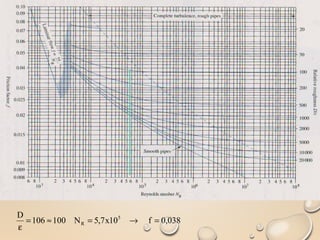 038,0f10x7,5N100106
D 5
R =→=≈=
ε
 