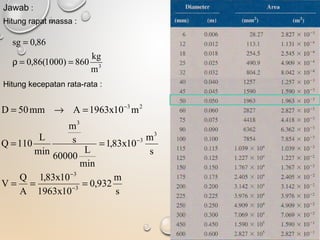 Jawab :
s
m
932,0
10x1963
10x83,1
A
Q
V
s
m
10x83,1
min
L
60000
s
m
min
L
110Q
m10x1963Amm50D
3
3
3
3
3
23
===
==
=→=
−
−
−
−
3
m
kg
860)1000(86,0
86,0sg
==ρ
=
Hitung rapat massa :
Hitung kecepatan rata-rata :
 