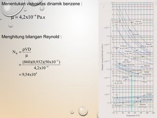 s.Pa10x2,4 4−
=µ
Menentukan viskositas dinamik benzene :
Menghitung bilangan Reynold :
4
4
3
R
10x54,9
10x2,4
)10x50)(932,0)(860(
VD
N
=
=
µ
ρ
=
−
−
 