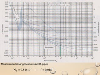 018,0f10x54,9N 4
R =→=
Menentukan faktor gesekan (smooth pipe):
 