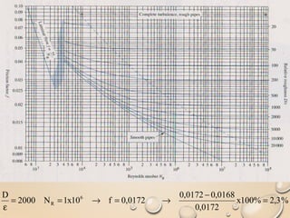 %3,2%100x
0172,0
0168,00172,0
0172,0f10x1N2000
D 6
R =
−
→=→==
ε
 