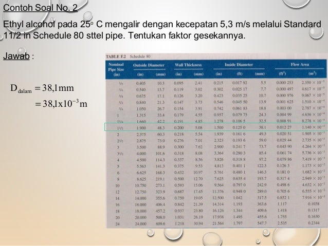 Mekanika Fluida 2 Pertemuan 3 Okk