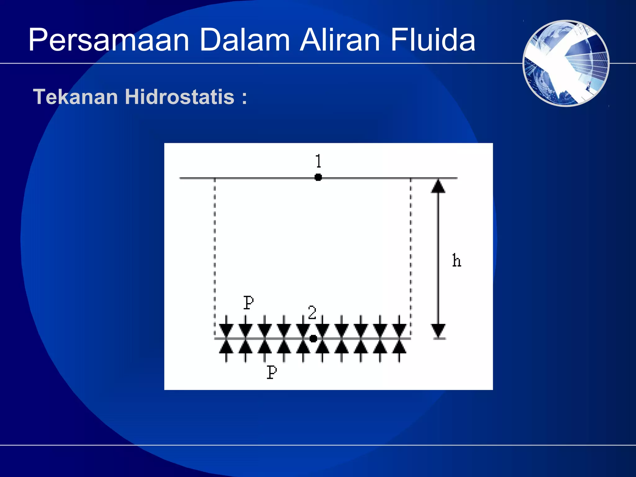 Persamaan Dalam Aliran Fluida
Tekanan Hidrostatis :
 