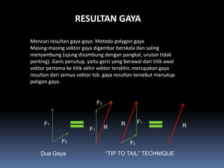 RESULTAN GAYA

Mencari resultan gaya-gaya: Metoda polygon gaya
Masing-masing vektor gaya digambar berskala dan saling
menyambung (ujung disambung dengan pangkal, urutan tidak
penting). Garis penutup, yaitu garis yang berawal dari titik awal
vektor pertama ke titik akhir vektor terakhir, merupakan gaya
resultan dari semua vektor tsb. gaya resultan tersebut menutup
poligon gaya.


                               F2


      F1                                 R        F1
                                    R                               R
                          F1

              F2                             F2
    Dua Gaya                        “TIP TO TAIL” TECHNIQUE
 