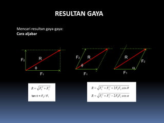 RESULTAN GAYA
Mencari resultan gaya-gaya:
Cara aljabar




              R               F2        R   R
  F2                                                 F2
                                   φ
          φ                                      α
              F1                       F1   F1
 