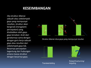 KESEIMBANGAN
Jika struktur dikenai
sebuah atau sekelompok
gaya yang mempunyai                                                   R

resultan, struktur akan
                            F1                              F1
bergerak (mengalami
percepatan) yang                    F2               F2     R
disebabkan oleh gaya-
gaya tersebut. Arah dari
gerakannya sama dengan
                                 Struktur dikenai ndua gaya yang mempunyai resultan
dengan garis kerja sebuah
gaya atau resultan dari
sekelompok gaya tsb.
Besarnya percepatan
tegantung dari hubungan
antara massa struktur
dengan besarnya gaya.
                                                                 Rotasi/Overturning/
                                 Translasi/sliding               terguling
 