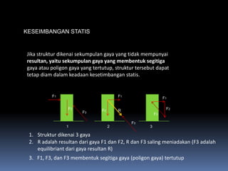 KESEIMBANGAN STATIS


Jika struktur dikenai sekumpulan gaya yang tidak mempunyai
resultan, yaitu sekumpulan gaya yang membentuk segitiga
gaya atau poligon gaya yang tertutup, struktur tersebut dapat
tetap diam dalam keadaan kesetimbangan statis.


          F1                             F1                  F1

                 F2             F2       R                    F2
                       F3                               F3

                                              F3
                1                    2              3

 1. Struktur dikenai 3 gaya
 2. R adalah resultan dari gaya F1 dan F2, R dan F3 saling meniadakan (F3 adalah
    equilibriant dari gaya resultan R)
 3. F1, F3, dan F3 membentuk segitiga gaya (poligon gaya) tertutup
 