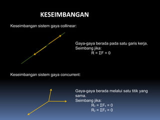 KESEIMBANGAN
Keseimbangan sistem gaya collinear:



                                  Gaya-gaya berada pada satu garis kerja.
                                  Seimbang jika:
                                         R = ΣF = 0




Keseimbangan sistem gaya concurrent:



                                  Gaya-gaya berada melalui satu titik yang
                                  sama.
                                  Seimbang jika:
                                         Rx = ΣFx = 0
                                         Ry = ΣFy = 0
 