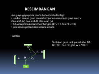 KESEIMBANGAN
Jika gaya-gaya pada benda bebas lebih dari tiga:
• Uraikan semua gaya dalam komponen-komponen gaya arah V
atau arah (x) dan arah H atau arah (y)
• Tuliskan persamaan keseimbangan (ΣFv = 0 dan ΣFH = 0)
• Selesaikan persamaan secara simulta


Contoh

                                    Tentukan gaya tarik pada kabel BA,
                                    BC, CD, dan CE, jika W = 10 kN
              E
                  4
                      3     C   D

     A    B           30o


          W
 