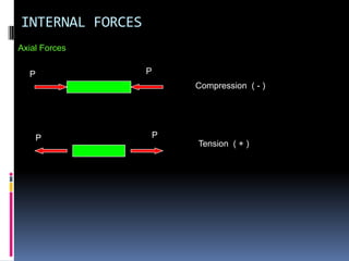 INTERNAL FORCES
Axial Forces


  P               P
                      Compression ( - )




    P             P
                      Tension ( + )
 