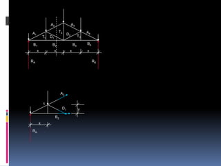 A2                  A3

A1                      T2                   A4
                              D2        T3
          T1   D1

 B1             B2                 B3        B4
     x              x          x             x

RA                                                RB




                                                       ∑M   1   =0

                         A2                        ( RA × x) − ( P × x) − ( B2 × y ) = 0
          1
                         D1             y

                    B2
      x

RA
 