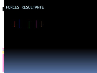 FORCES RESULTANTE
 