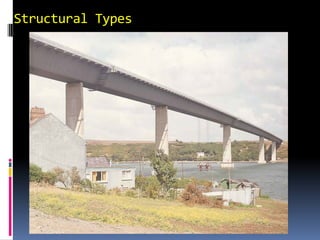 Structural Types
                   Continous Beam
 