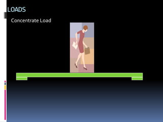 LOADS
 Concentrate Load
 