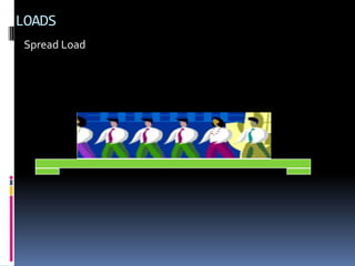 LOADS
 Spread Load
 