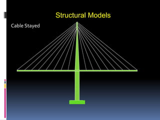 Structural Models
Cable Stayed
 