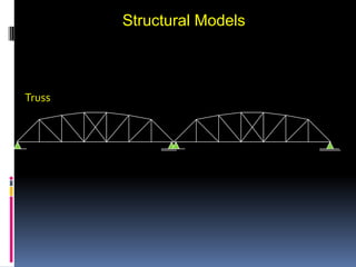 Structural Models



Truss
 