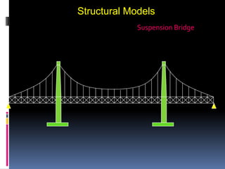Structural Models
             Suspension Bridge
 
