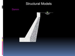 Structural Models
Damm
 