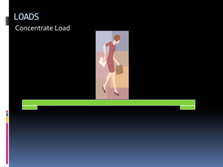 LOADS
Concentrate Load
 