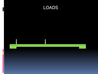 LOADS
 