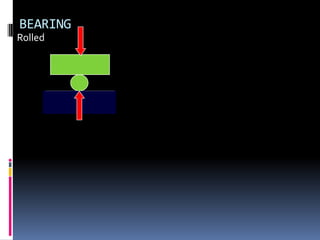 BEARING
Rolled
 