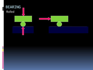 BEARING
Rolled
 