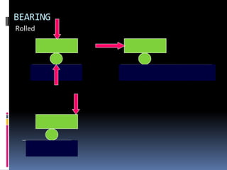 BEARING
Rolled
 